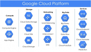 googlecloud