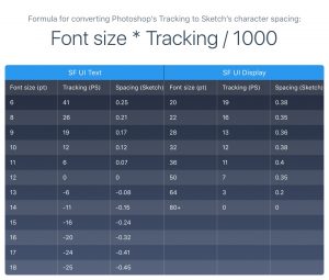 Sketch SF Font Fixer
