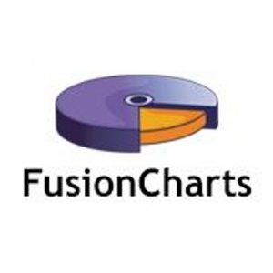 Fusion Charts